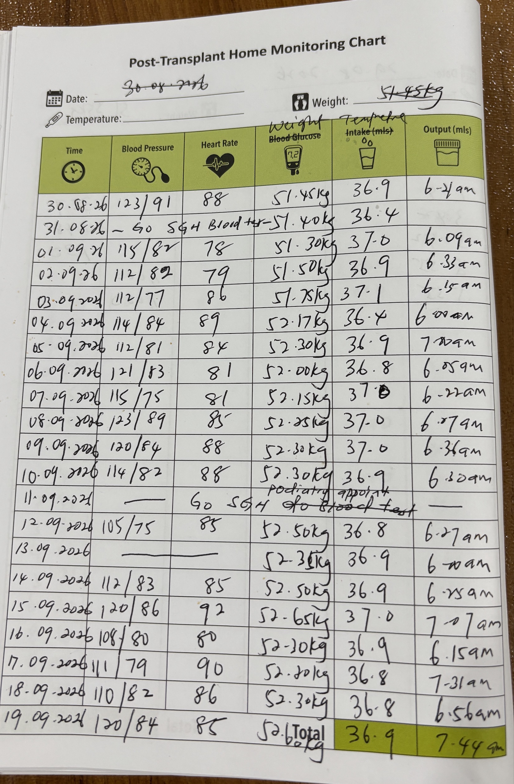 The handwritten monitoring booklet that inspired FluidTracker